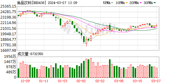 A 股调整原因找到了！低空经济、飞行汽车板块 V 型反攻 - 第 4 张图片 - 小家生活风水网