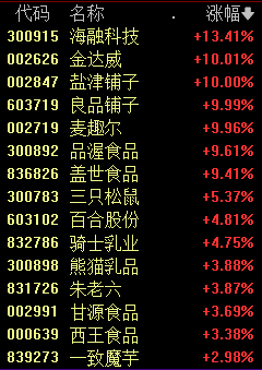 A 股调整原因找到了！低空经济、飞行汽车板块 V 型反攻 - 第 5 张图片 - 小家生活风水网