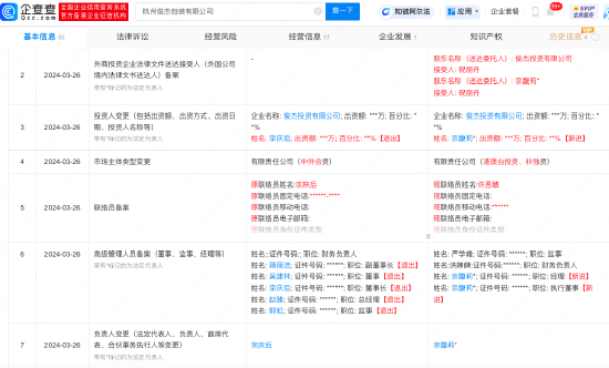 宗馥莉接手俊杰包装公司 此前法定代表人为宗庆后 - 第 1 张图片 - 小家生活风水网