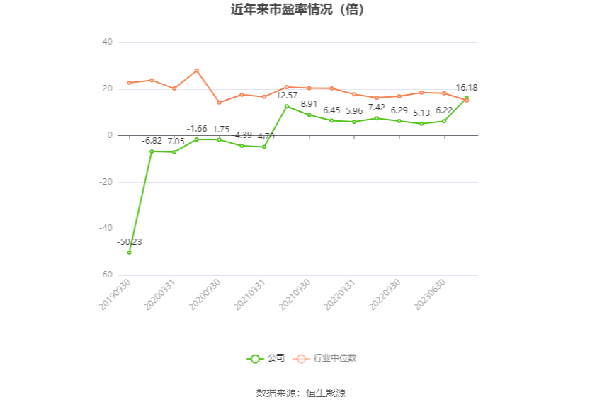 安通控股：2023 年净利润 5.68 亿元 同比下降 76.01%- 第 4 张图片 - 小家生活风水网