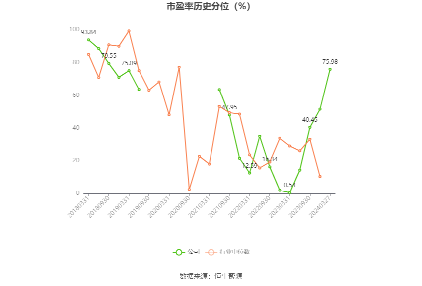 安通控股：2023 年净利润 5.68 亿元 同比下降 76.01%- 第 5 张图片 - 小家生活风水网