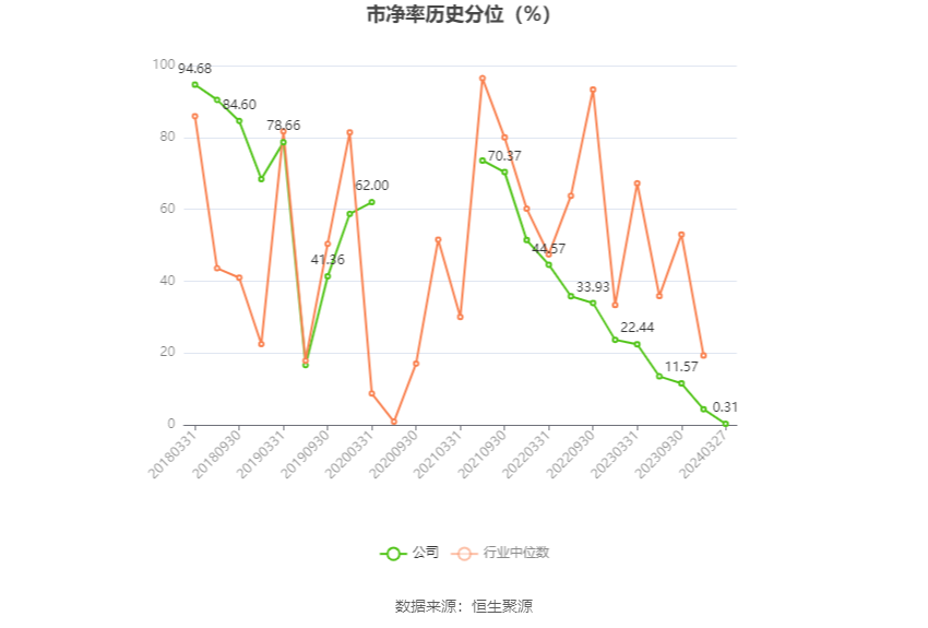 安通控股：2023 年净利润 5.68 亿元 同比下降 76.01%- 第 6 张图片 - 小家生活风水网