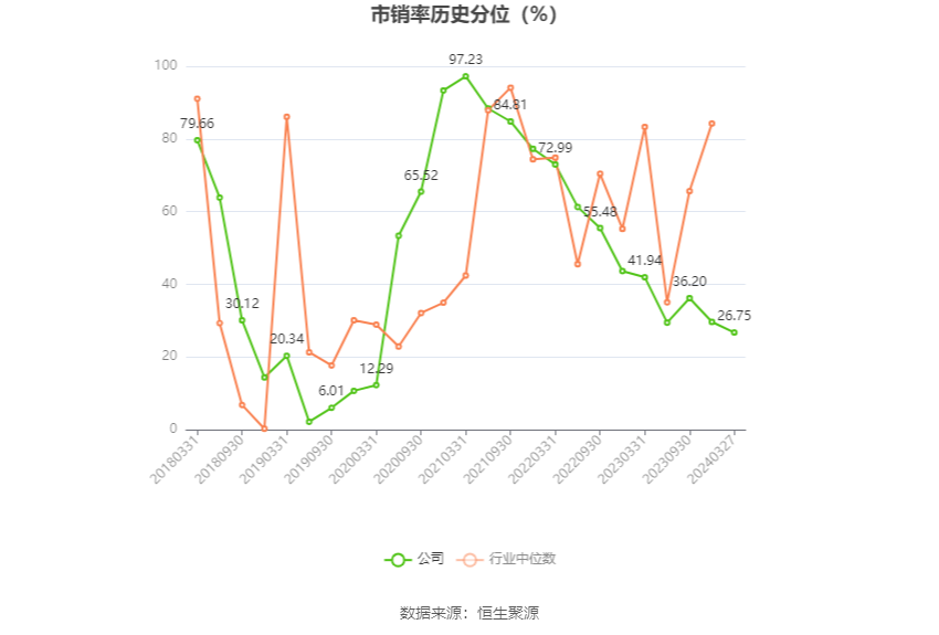 安通控股：2023 年净利润 5.68 亿元 同比下降 76.01%- 第 7 张图片 - 小家生活风水网