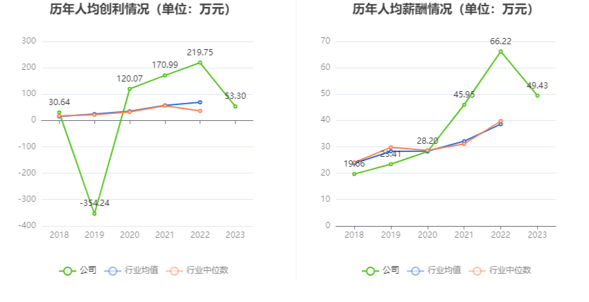 安通控股：2023 年净利润 5.68 亿元 同比下降 76.01%- 第 10 张图片 - 小家生活风水网