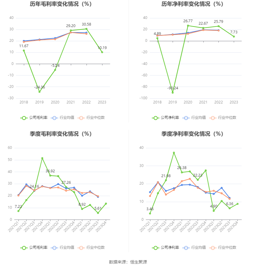 安通控股：2023 年净利润 5.68 亿元 同比下降 76.01%- 第 11 张图片 - 小家生活风水网