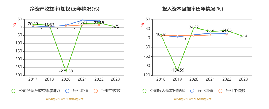 安通控股：2023 年净利润 5.68 亿元 同比下降 76.01%- 第 13 张图片 - 小家生活风水网