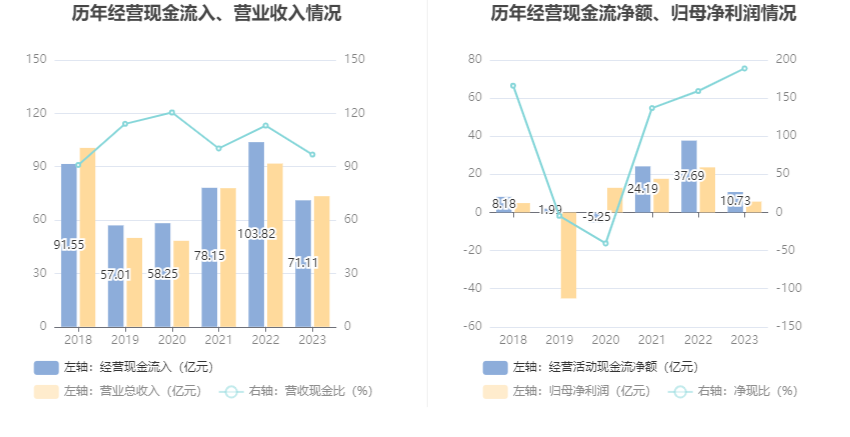 安通控股：2023 年净利润 5.68 亿元 同比下降 76.01%- 第 15 张图片 - 小家生活风水网