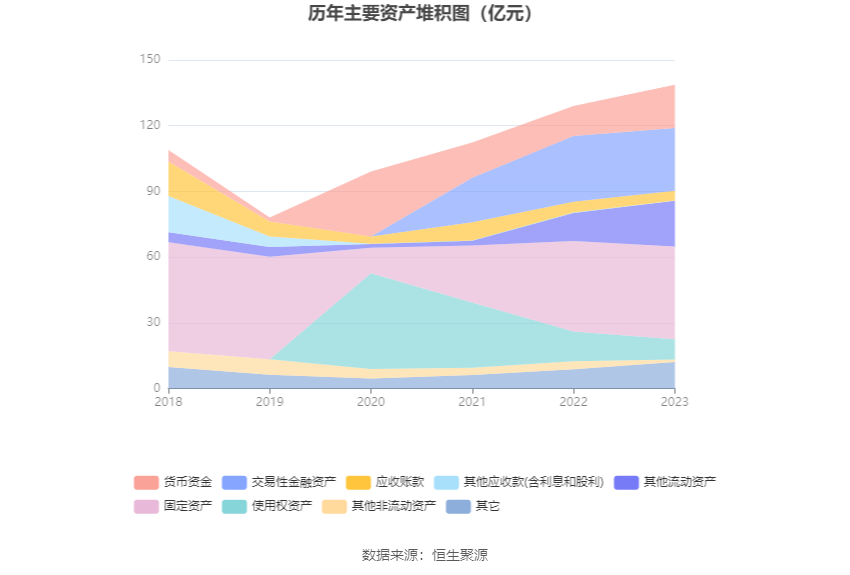 安通控股：2023 年净利润 5.68 亿元 同比下降 76.01%- 第 18 张图片 - 小家生活风水网