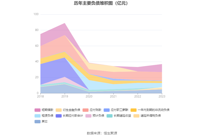 安通控股：2023 年净利润 5.68 亿元 同比下降 76.01%- 第 19 张图片 - 小家生活风水网