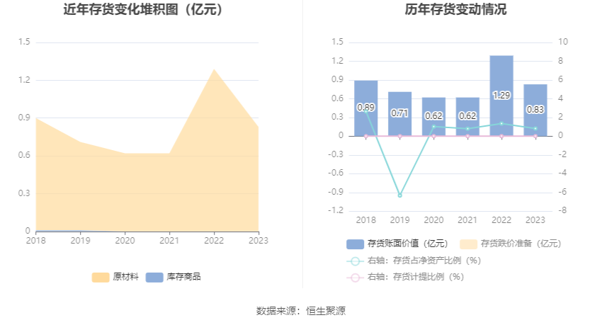 安通控股：2023 年净利润 5.68 亿元 同比下降 76.01%- 第 20 张图片 - 小家生活风水网