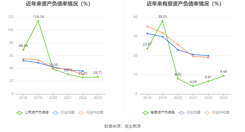 安通控股：2023 年净利润 5.68 亿元 同比下降 76.01%- 第 22 张图片 - 小家生活风水网