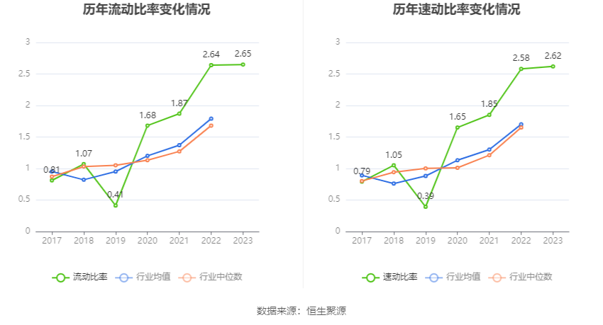 安通控股：2023 年净利润 5.68 亿元 同比下降 76.01%- 第 23 张图片 - 小家生活风水网