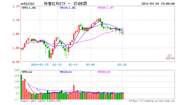 谈红利策略：基金分红那些事儿 - 第 1 张图片 - 小家生活风水网