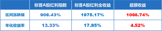 谈红利策略：基金分红那些事儿 - 第 2 张图片 - 小家生活风水网