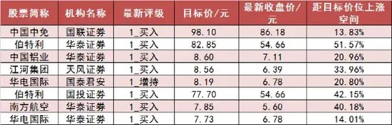 沪深两市主力资金净流入近 108 亿元 计算机等多个行业实现净流入 - 第 7 张图片 - 小家生活风水网