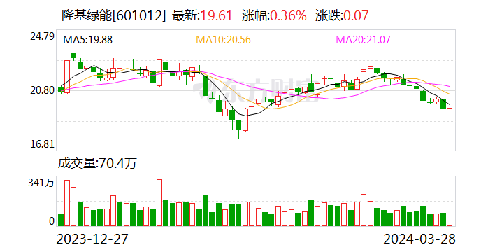 隆基绿能发布硅片新品 电阻率比值由此前的 3 倍缩小至 1.5 倍以内 - 第 1 张图片 - 小家生活风水网