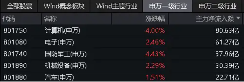 资金密集加码！信创再成“香饽饽”？信创 ETF 基金（562030）近 5 日吸筹 505 万元！- 第 2 张图片 - 小家生活风水网