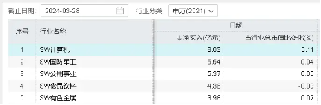 资金密集加码！信创再成“香饽饽”？信创 ETF 基金（562030）近 5 日吸筹 505 万元！- 第 3 张图片 - 小家生活风水网