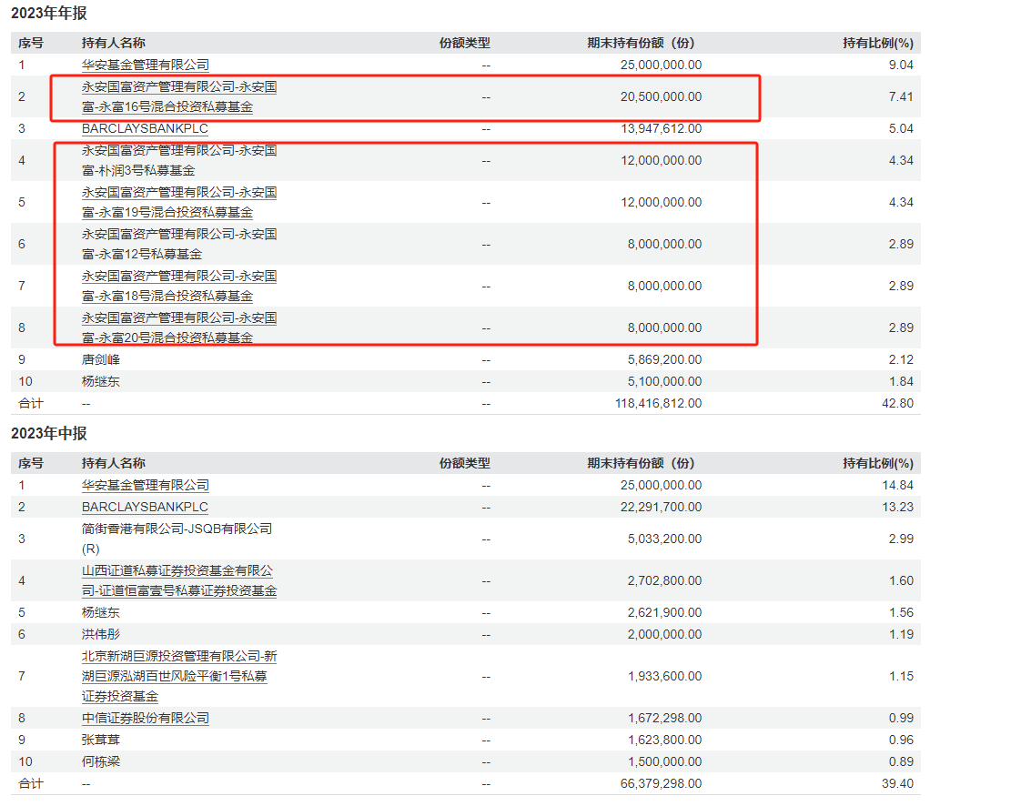 QDII 基金去年业绩火爆	，部分 ETF、LOF 场内溢价明显，诸多机构已提前布局 - 第 1 张图片 - 小家生活风水网