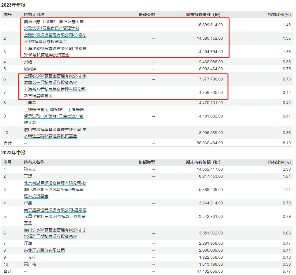 QDII 基金去年业绩火爆，部分 ETF、LOF 场内溢价明显，诸多机构已提前布局 - 第 2 张图片 - 小家生活风水网