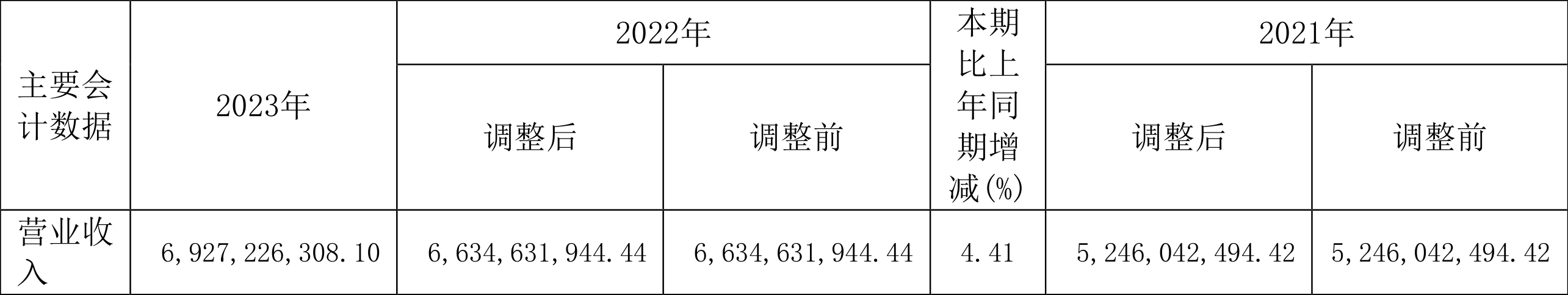 宝钛股份：2023 年净利润同比下降 2.29% 拟 10 派 3.5 元 - 第 2 张图片 - 小家生活风水网