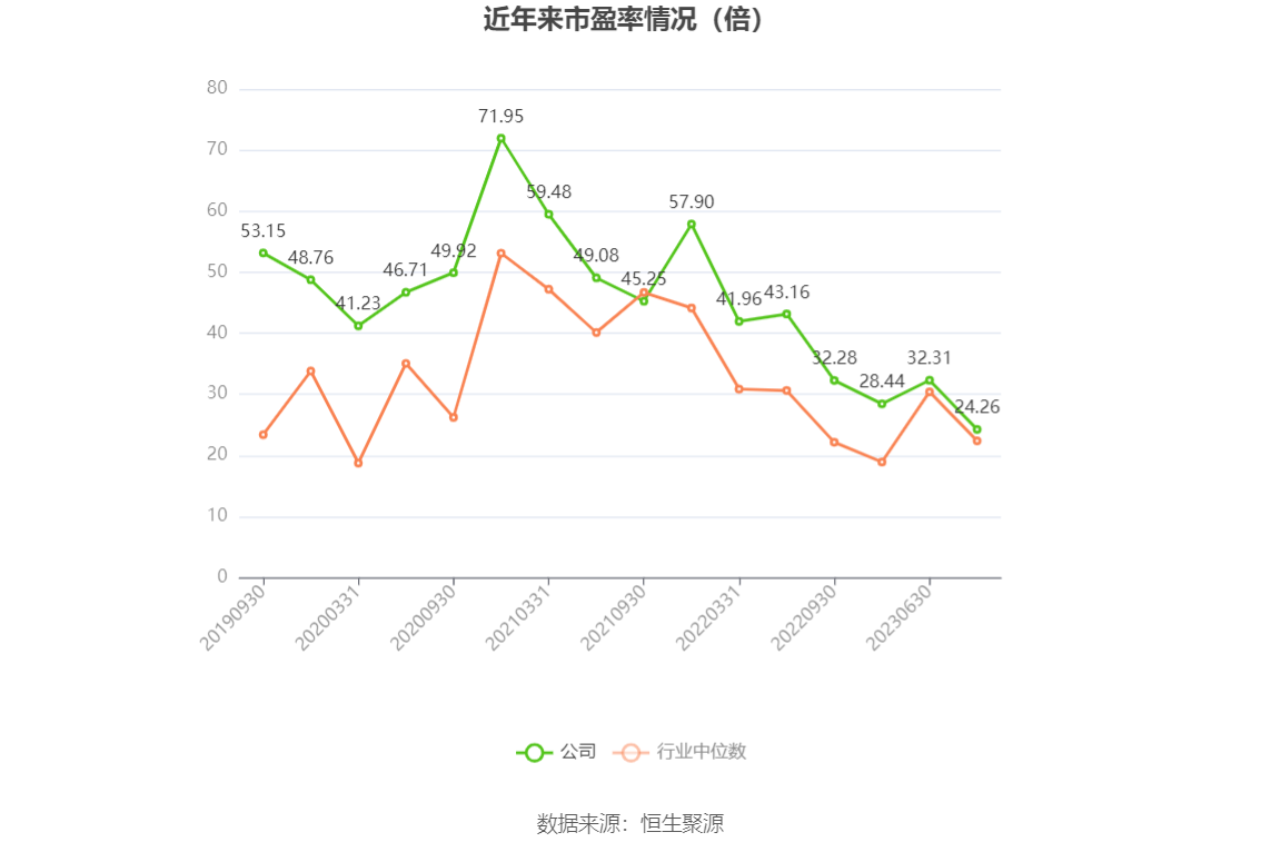 宝钛股份：2023 年净利润同比下降 2.29% 拟 10 派 3.5 元 - 第 5 张图片 - 小家生活风水网