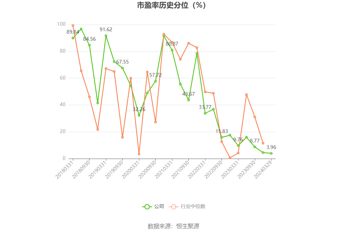 宝钛股份：2023 年净利润同比下降 2.29% 拟 10 派 3.5 元 - 第 6 张图片 - 小家生活风水网