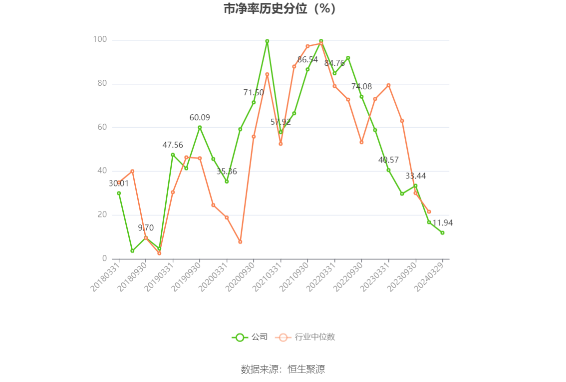 宝钛股份：2023 年净利润同比下降 2.29% 拟 10 派 3.5 元 - 第 7 张图片 - 小家生活风水网