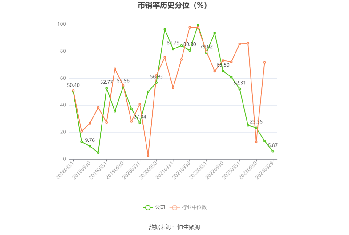 宝钛股份：2023 年净利润同比下降 2.29% 拟 10 派 3.5 元 - 第 8 张图片 - 小家生活风水网