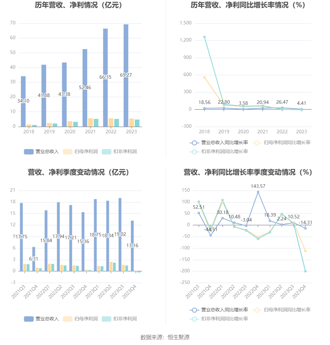 宝钛股份：2023 年净利润同比下降 2.29% 拟 10 派 3.5 元 - 第 9 张图片 - 小家生活风水网