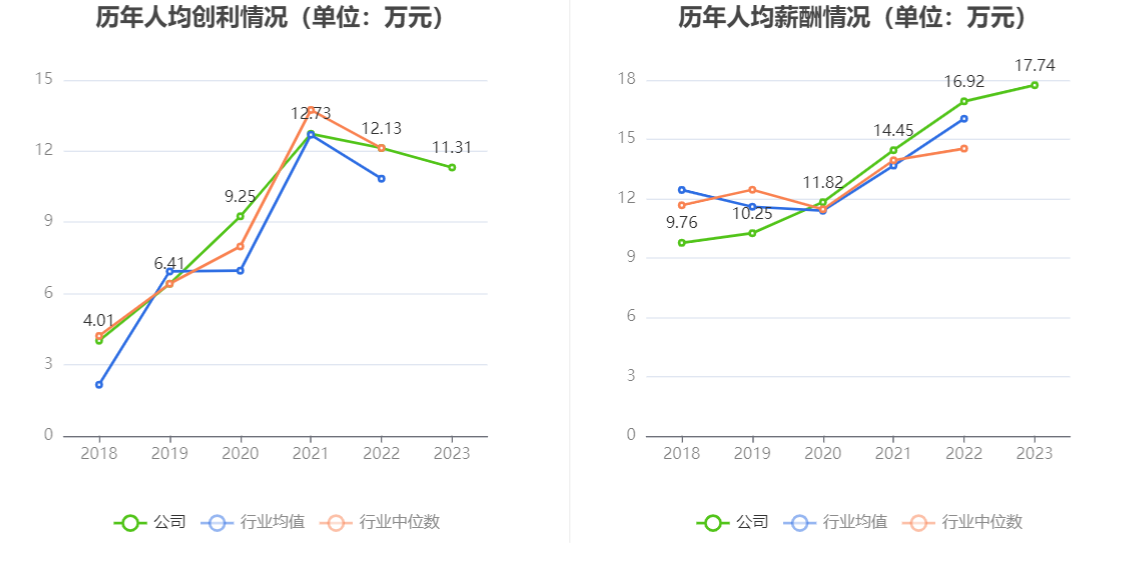 宝钛股份：2023 年净利润同比下降 2.29% 拟 10 派 3.5 元 - 第 10 张图片 - 小家生活风水网