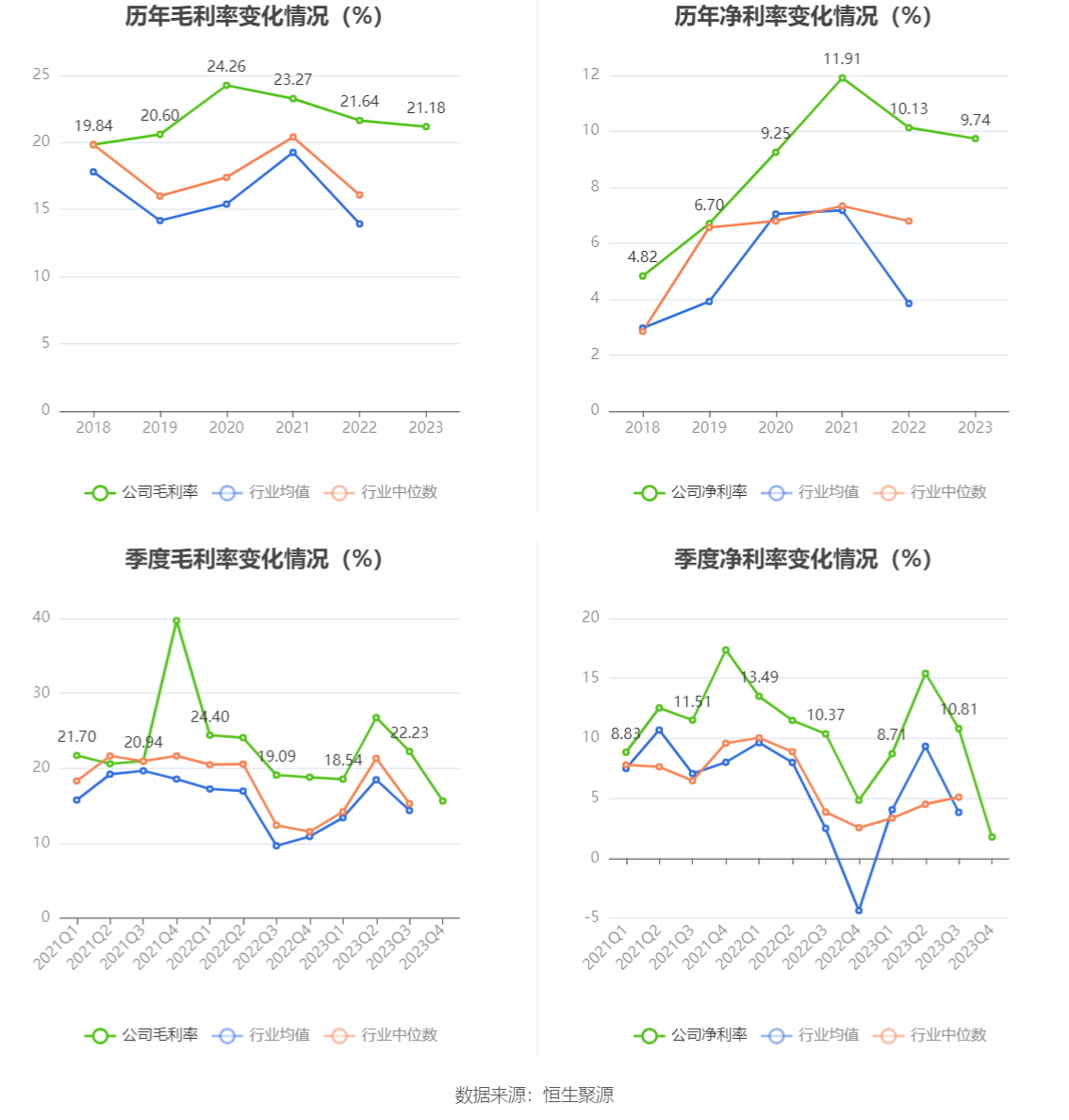 宝钛股份：2023 年净利润同比下降 2.29% 拟 10 派 3.5 元 - 第 11 张图片 - 小家生活风水网