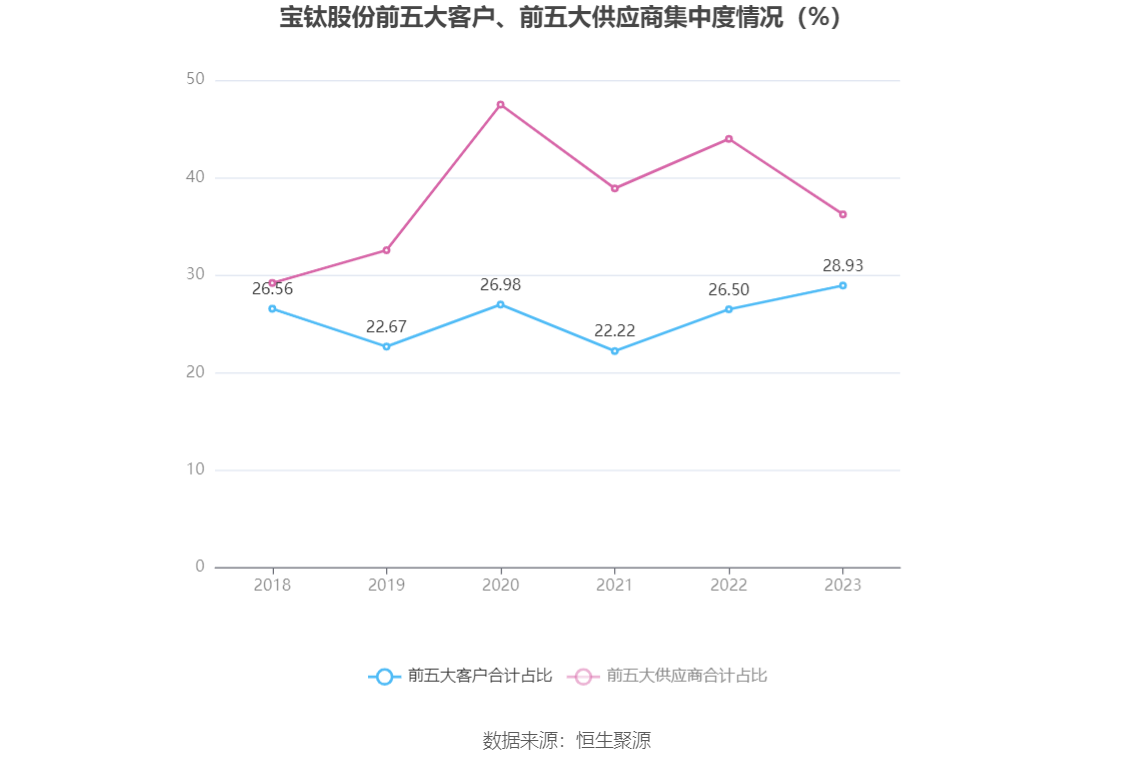 宝钛股份：2023 年净利润同比下降 2.29% 拟 10 派 3.5 元 - 第 12 张图片 - 小家生活风水网