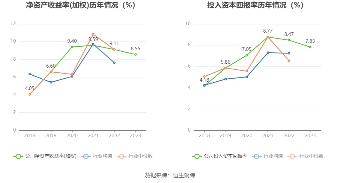 宝钛股份：2023 年净利润同比下降 2.29% 拟 10 派 3.5 元 - 第 13 张图片 - 小家生活风水网