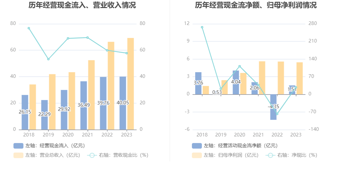 宝钛股份：2023 年净利润同比下降 2.29% 拟 10 派 3.5 元 - 第 15 张图片 - 小家生活风水网