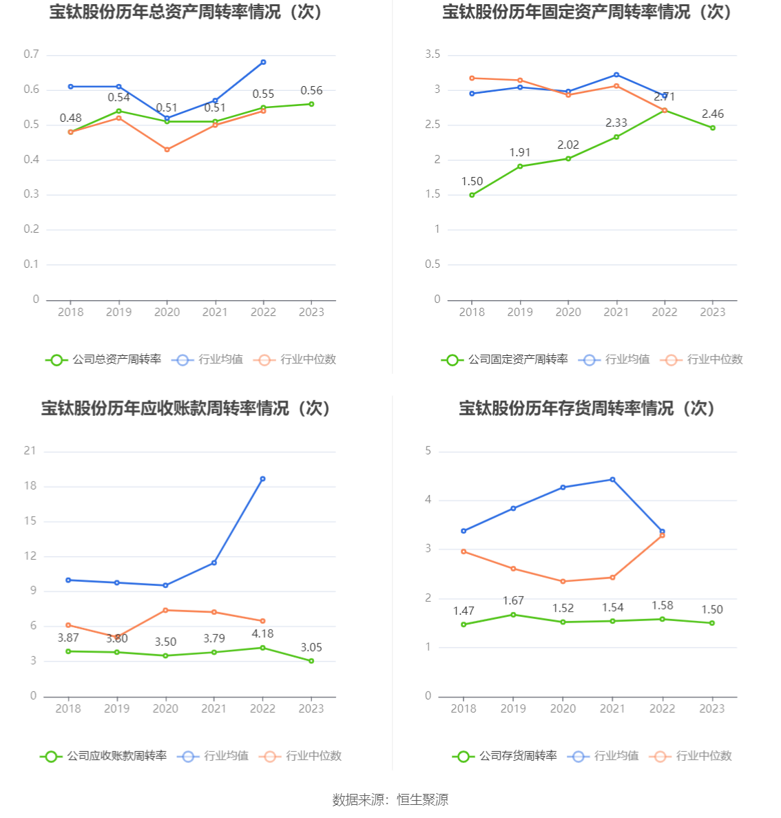 宝钛股份：2023 年净利润同比下降 2.29% 拟 10 派 3.5 元 - 第 16 张图片 - 小家生活风水网