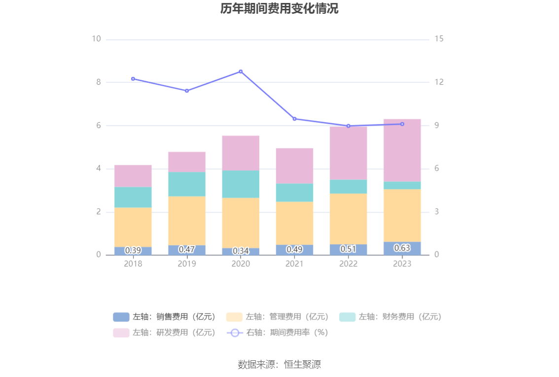 宝钛股份：2023 年净利润同比下降 2.29% 拟 10 派 3.5 元 - 第 17 张图片 - 小家生活风水网