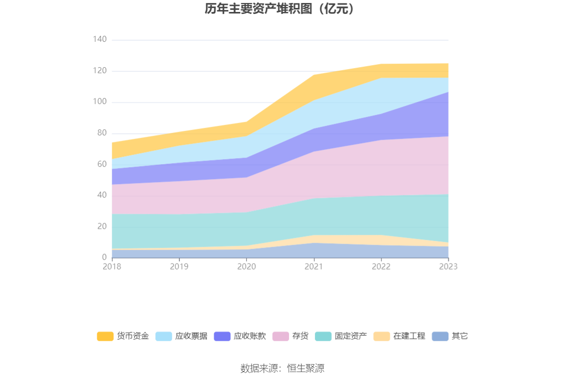 宝钛股份：2023 年净利润同比下降 2.29% 拟 10 派 3.5 元 - 第 18 张图片 - 小家生活风水网