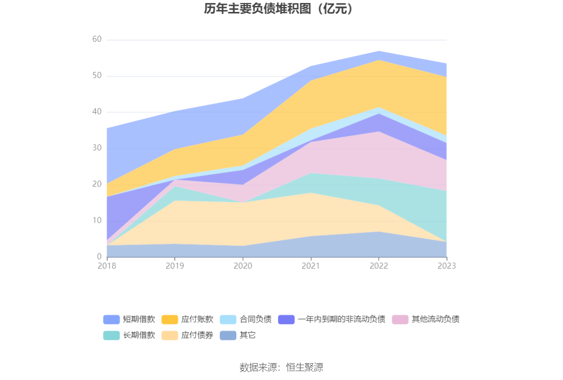 宝钛股份：2023 年净利润同比下降 2.29% 拟 10 派 3.5 元 - 第 19 张图片 - 小家生活风水网