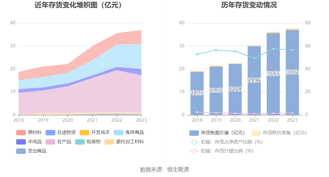 宝钛股份：2023 年净利润同比下降 2.29% 拟 10 派 3.5 元 - 第 20 张图片 - 小家生活风水网