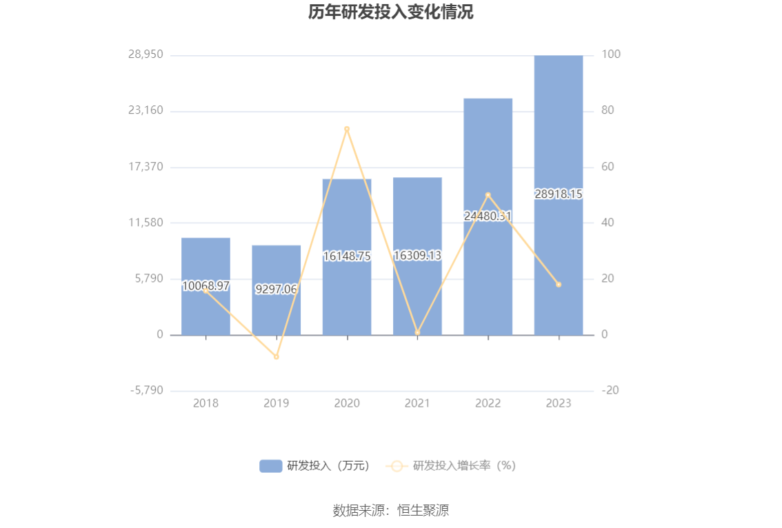 宝钛股份：2023 年净利润同比下降 2.29% 拟 10 派 3.5 元 - 第 22 张图片 - 小家生活风水网