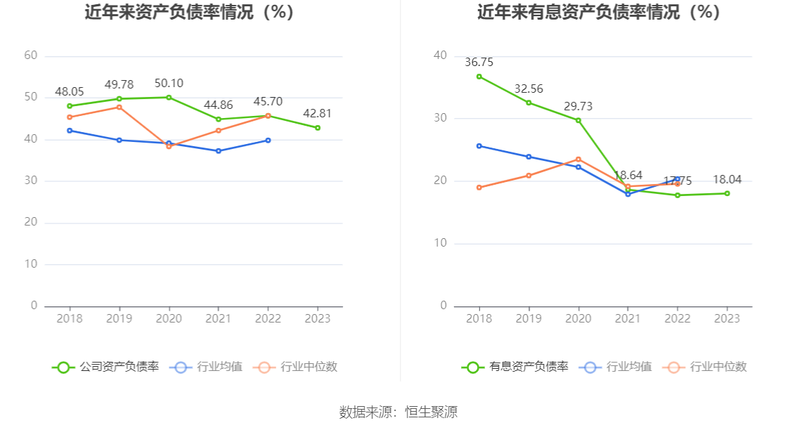 宝钛股份：2023 年净利润同比下降 2.29% 拟 10 派 3.5 元 - 第 23 张图片 - 小家生活风水网