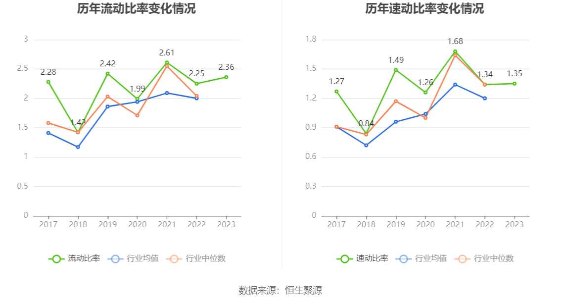 宝钛股份：2023 年净利润同比下降 2.29% 拟 10 派 3.5 元 - 第 24 张图片 - 小家生活风水网