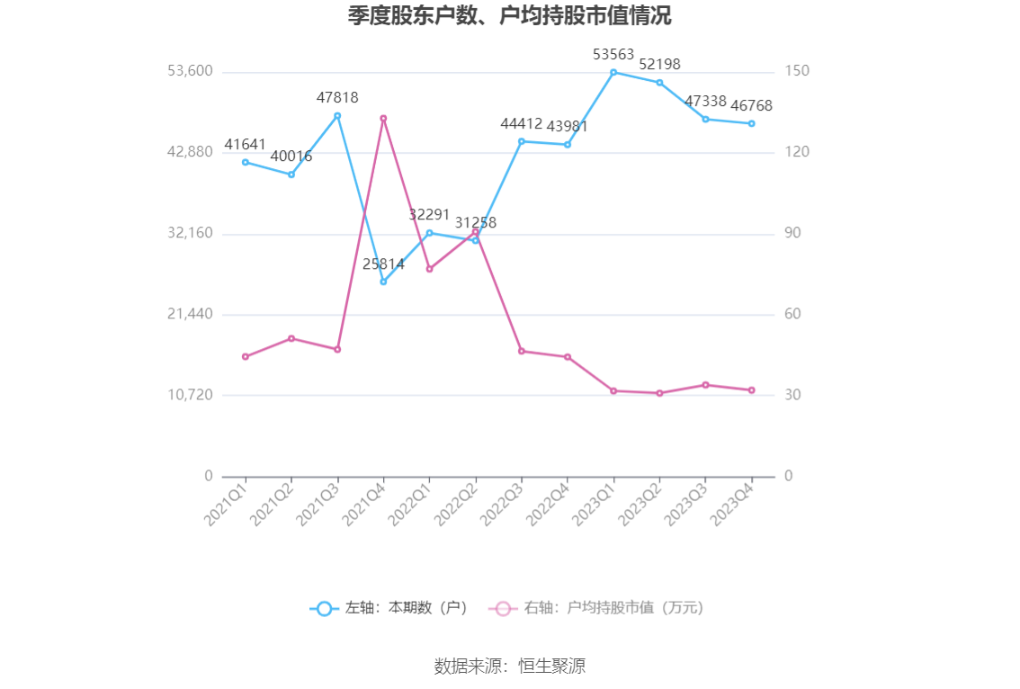 宝钛股份：2023 年净利润同比下降 2.29% 拟 10 派 3.5 元 - 第 26 张图片 - 小家生活风水网