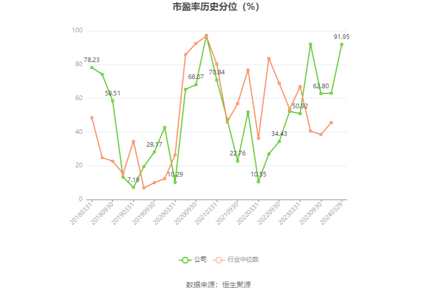 上汽集团：2023 年净利润同比下降 12.48% 拟 10 派 3.69 元 - 第 5 张图片 - 小家生活风水网