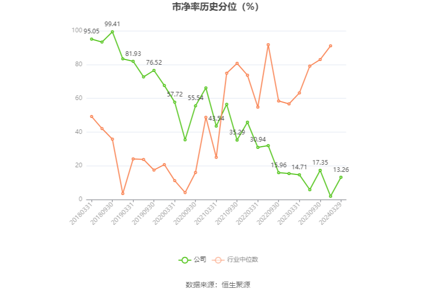 上汽集团：2023 年净利润同比下降 12.48% 拟 10 派 3.69 元 - 第 6 张图片 - 小家生活风水网