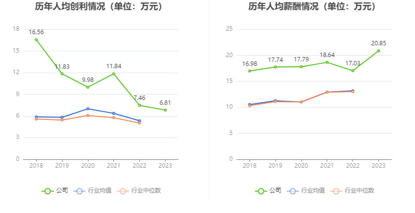 上汽集团：2023 年净利润同比下降 12.48% 拟 10 派 3.69 元 - 第 10 张图片 - 小家生活风水网