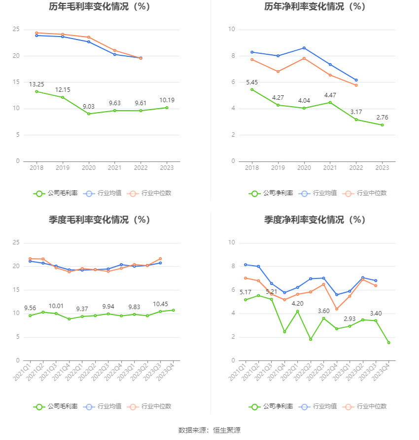 上汽集团：2023 年净利润同比下降 12.48% 拟 10 派 3.69 元 - 第 11 张图片 - 小家生活风水网