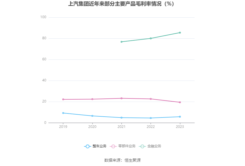 上汽集团：2023 年净利润同比下降 12.48% 拟 10 派 3.69 元 - 第 12 张图片 - 小家生活风水网