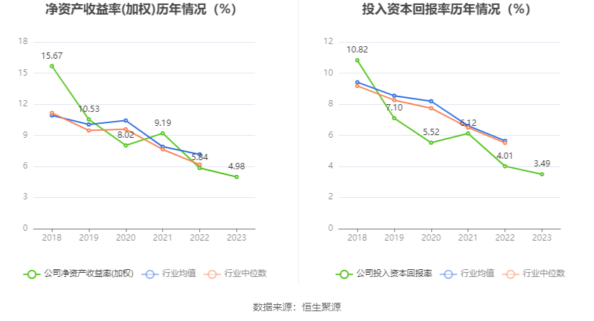 上汽集团：2023 年净利润同比下降 12.48% 拟 10 派 3.69 元 - 第 14 张图片 - 小家生活风水网